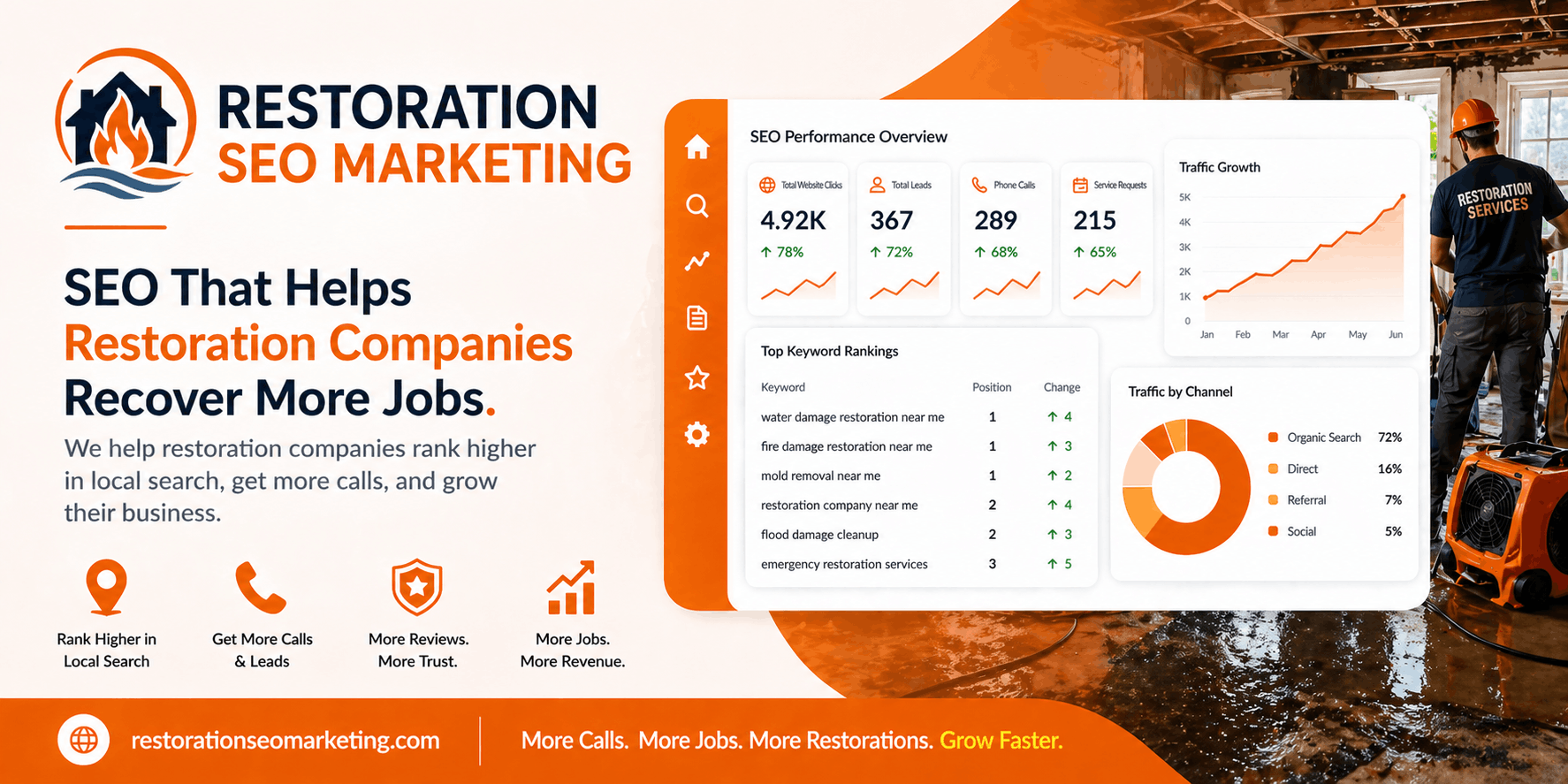 restoration seo marketing